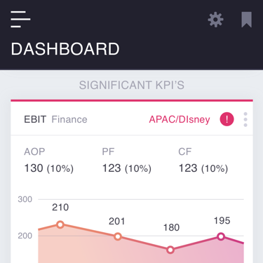 Executive BFF — Amdocs Dash